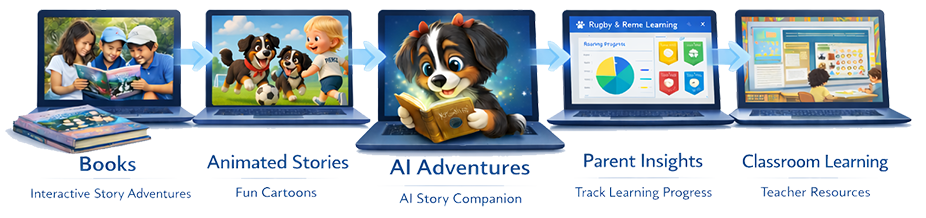 Books to Classroom Tools